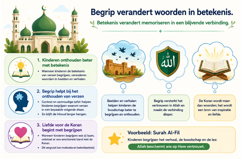 Tips voor ouders die hun kinderen willen helpen bij Koran memoriseren